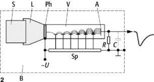 Wishlist compare request an offer request notification. Szintillationszahler Lexikon Der Biologie