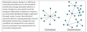 When new transactions are made, blocks of transactions tip: What Is Blockchain And Its Benefits To Business Sogetilabs