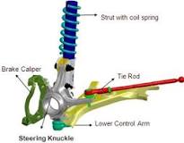 What Are the Different Types of Steering Knuckle?