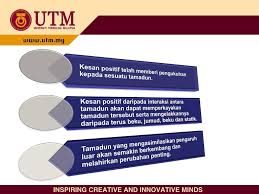 Pdf | on jan 1, 2016, ahmad zaharuddin sani sabri published pemantapan kepimpinan dalam pembangunan belia di malaysia | find, read and cite all the research you need on researchgate. Pengenalan Kepada Ilmu Tamadun Ppt Download