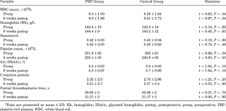 General Blood Test Results A Download Table