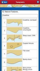 Nautical Chart Symbols App Nautical Chart Marine Charts Water Crafts