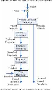 Bonfiglio, ph.d.,3 and kristy lafleur, m.a.3 the purpose of the current. Pdf Broad Phonemic Class Segmentation Of Speech Signals In Noise Environments Semantic Scholar