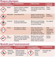 Trouvez des images de stock de pictogam standard du symbole corrosif, signal en hd et des millions d'autres photos, illustrations et images vectorielles de stock libres de droits dans la collection. Connaitre Les Pictogrammes Des Produits Chimiques