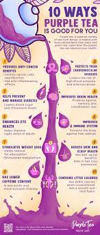 12 Health Benefits Of Purple Tea Infographic Purple Tea Blog Tea Infographic Infographic Health Health Benefits