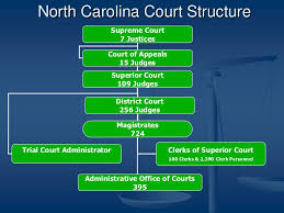 Nc Court Structure Youth Civics