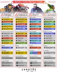 Chart To Show Damage Types For All Javelins Update V1 0