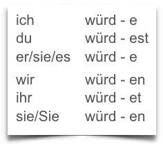 Besonders wichtig ist er in der schriftlichen form. Deutsche Grammatik Konjunktiv 1 Beste Tipps Zum Deutsch Lernen