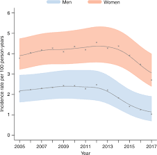 South african girls whatsapp numbers for friendship. Declines In Hiv Incidence Among Men And Women In A South African Population Based Cohort Nature Communications