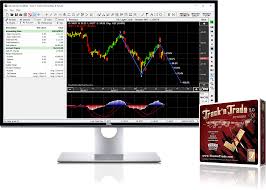 futures charting software download