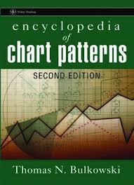 Thomas Bulkowski Encyclopedia Of Chart Patterns 2ed Pdf By