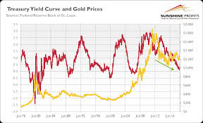 gold and yield curve critical link sunshine profits