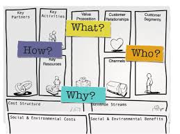 Make Your Business Model Canvas Business Model Canvas Part Time Business Ideas Best Business Ideas