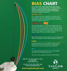 14 scientific tyrolite bowls bias chart