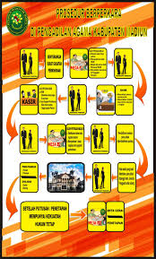 Biasanya surat ini dilengkapi dengan materai sebagai penguat kepercayaan dan agar terlihat kredibel. Tingkat Pertama