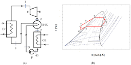 Entropy | Free Full-Text | The Use of Organic Rankine Cycles for ...