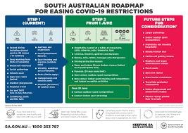 The official australian government response website to provide support and updates to australians on the coronavirus pandemic. Sa Health On Twitter The South Australian Roadmap For Easing Covid 19 Restrictions Has Been Updated With Step 2 Coming Into Effect From 1 June Faqs Will Be Available Soon â„¹ Updated Roadmap