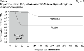 Please log in with your username or email to combine valtrex with pain medications as recommended. Valtrex 500 Mg Tablets For Herpes Simplex Nps Medicinewise