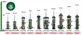 However, it has the tendency to be easily spoiled and if the seed isn't fresh, birds tend to refuse to consume it in the feeder. Mega600 Brome