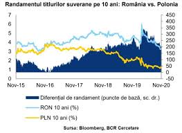 Compară cele 39 de companii oresa ventures romania srl, societatea de investiţii financiare banat crişana. In Ultima SÄƒptÄƒmanÄƒ Din Noiembrie Crestere UsoarÄƒ Pentru Costurile De FinanÅ£are Pe Termen Lung Ale Romaniei 02 12 2020 Bursa Ro
