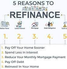 We did not find results for: Steps To Refinancing Your Mortgage Global Integrity Finance