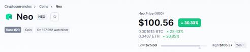 Decentralized finance (defi) crypto assets will continue to outpace the broader crypto market, according to crypto analyst luke martin. Neo Finally Hit 100 And Ranked 23 On Coinmarketcap Neo