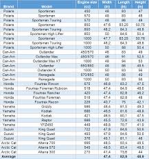 How Big Is An Atv Comparing Average Width Length Height