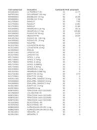 Concor 5mg is a medicine available in a number of countries worldwide. Canamed 2011 Rtt Pharmacy