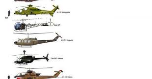 Helicopter Size Comparison Military Humor