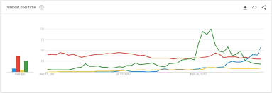 fortnite passes minecraft as the worlds favourite video