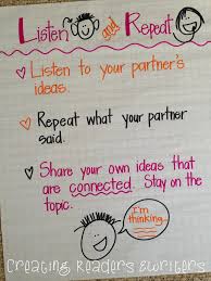 creating readers and writers 5 anchor charts to support