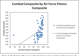 Table 7 From A Women Only Comparison Of The U S Air Force