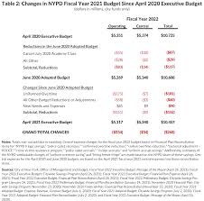 Nypd Detective 1st Grade Salary - Truth or Fiction
