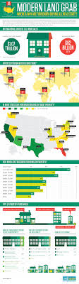 Where And Why Are Foreign Investors Buying Real Estate