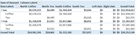 How To Make An Excel Stacked Column Pivot Chart With A