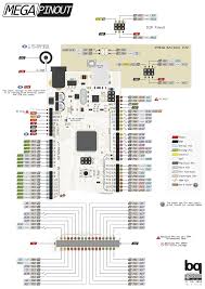 Embeded System Design: ศึกษาข้อมูลของบอร์ด Arduino Mega2560