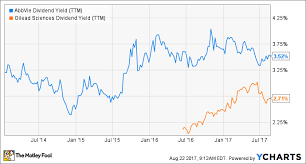 3 reasons abbvie is a better dividend stock than gilead