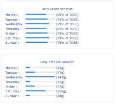 Pin On Carb Cycle