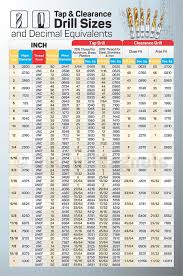 inch tap clearance drill sizes magnetic chart for cnc shop