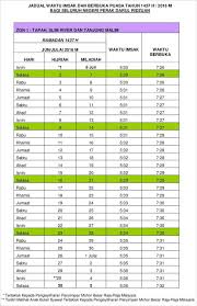 Waktu imsak kuala lumpur 2017. Jadual Waktu Berbuka Dan Imsak Di Malaysia Myideakini Blog Luar Biasa