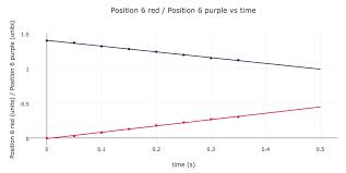 Pivot interactives has 2 repositories available. Pivot Interactives On Twitter Show The Predictive Power Of Mathematical Models Using Https T Co 6hjaeezcmp Activity Rolling Ball Challenge Level 3 Collisions Https T Co Enirpmok94