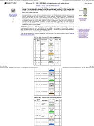 Each part ought to be set and linked to other parts in particular manner. 1000 Mbit Wiring Diagram And Cable Pinout Diagram Pinouts Ethernet Physical Layer Protocols