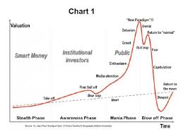 The Anatomy Of A Bubble