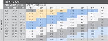 77 Qualified Carbon Express Maxima Hunter Spine Chart