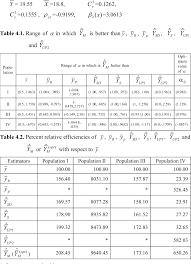 PDF] A MODIFIED RATIO-CUM-PRODUCT ESTIMATOR OF FINITE POPULATION MEAN USING  KNOWN COEFFICIENT OF VARIATION AND COEFFICIENT OF KURTOSIS