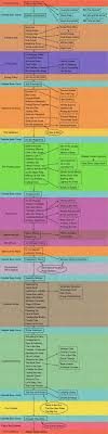 Celestia Quest Tree Http Www Wizard101central Com Wiki Quest Celestia Quest Tree Axzz3opmbsigg Wizard101 Tree Naive