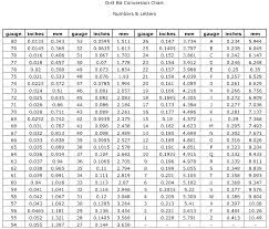 Drill Bit Sizes Drill Bit Size Metric To Standard Wrench