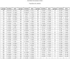 Drill Bit Sizes Chart Coil Typical Drill Bit Sizes Standard