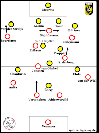 Everything you need to know about the eredivisie match between ajax and vitesse (26 september 2020): Ajax Vitesse Arnheim 4 1