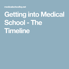 Pin On Pre Med